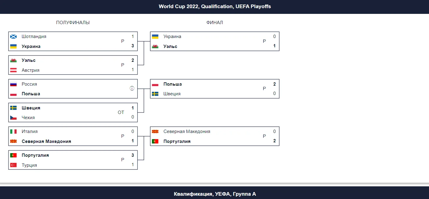 реальный обзор 1вин футбола статистика казино 1win